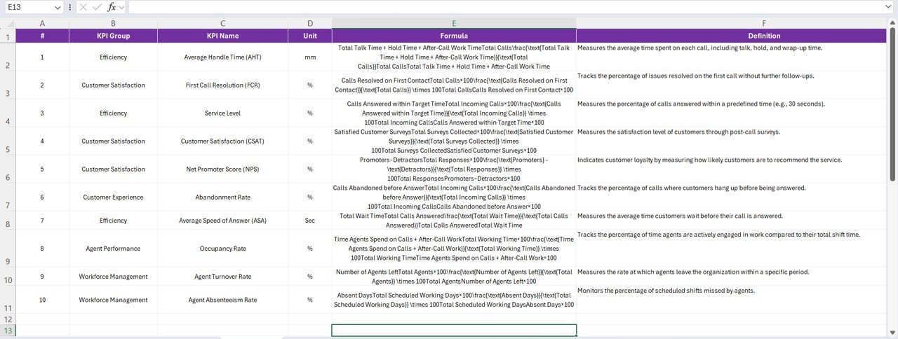 KpI Definition Sheet