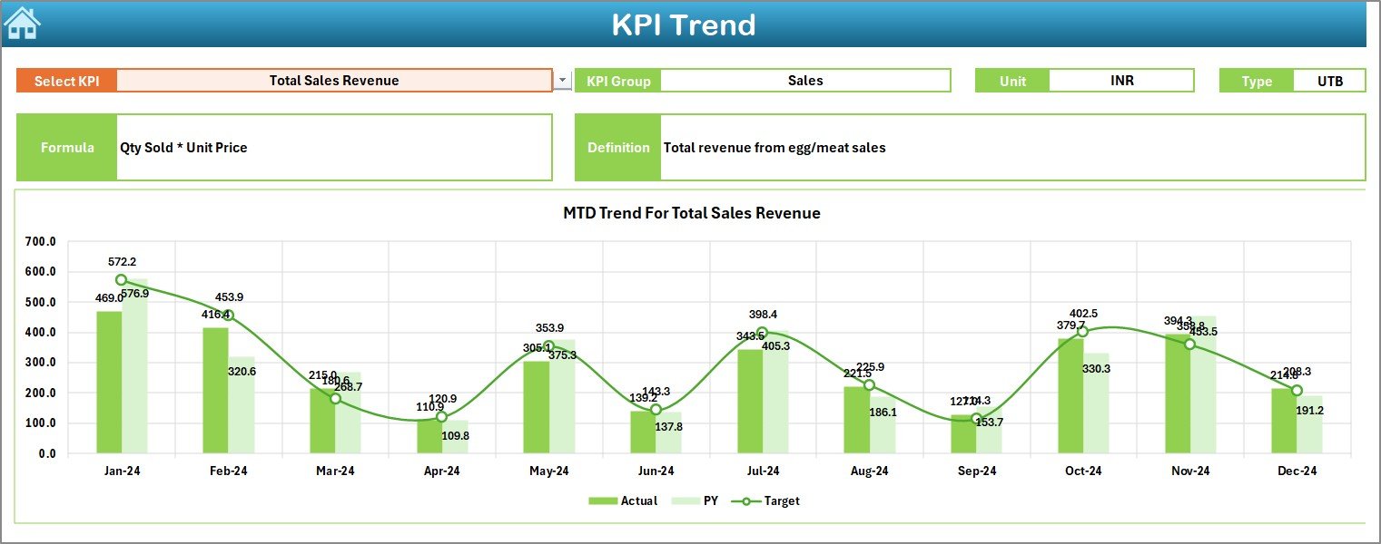 KPI Trend Sheet