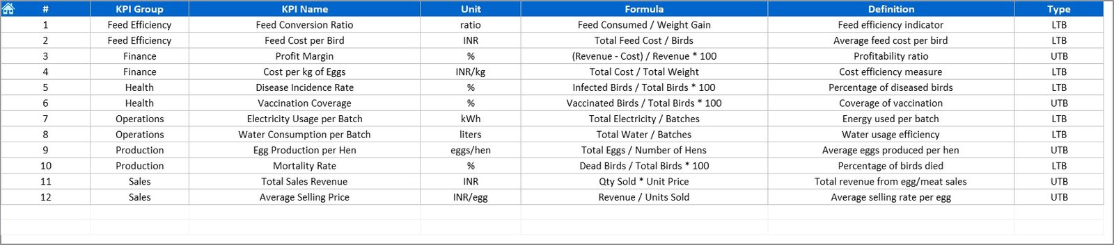 KPI Definition Sheet