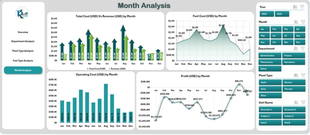 Power Generation Dashboard in Excel - PK: An Excel Expert