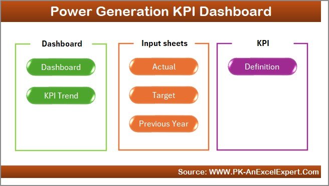 Power Generation KPI Dashboard in Excel