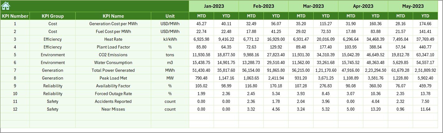 Previous Year Numbers Sheet