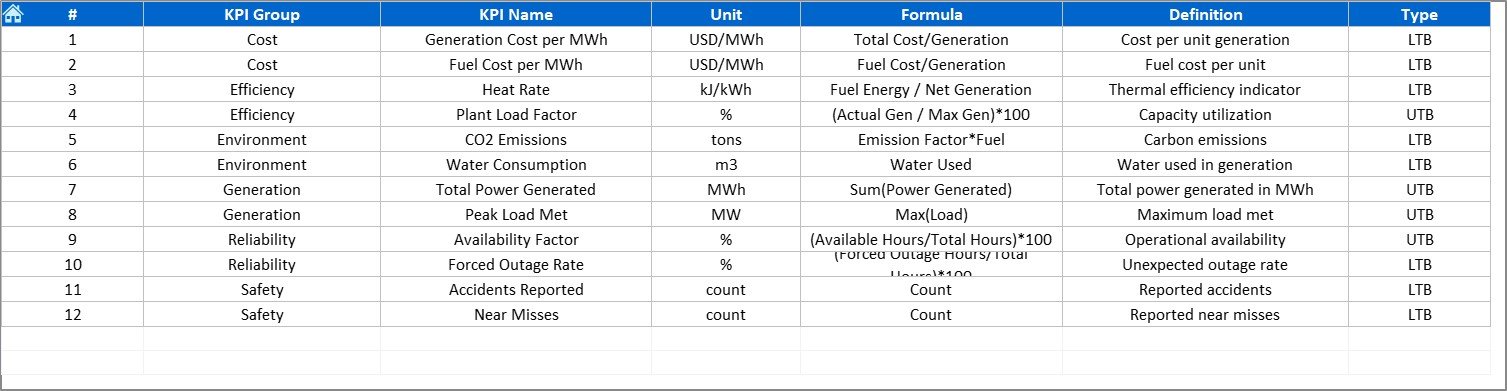 KPI Definition Sheet Tab