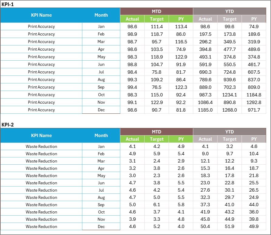 Input Data Sheet