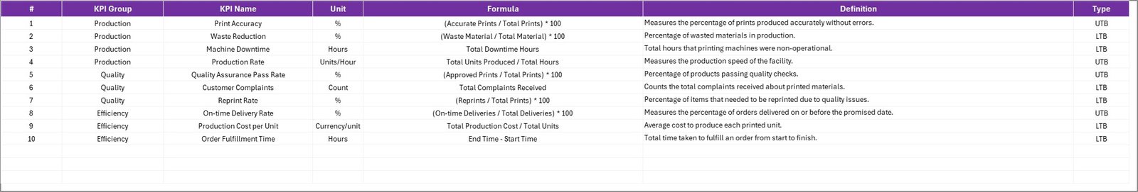 KPI Definition Sheet