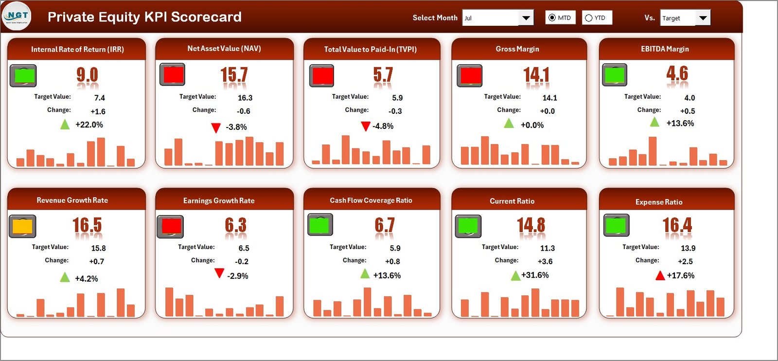 Private Equity KPI Scorecard in Excel