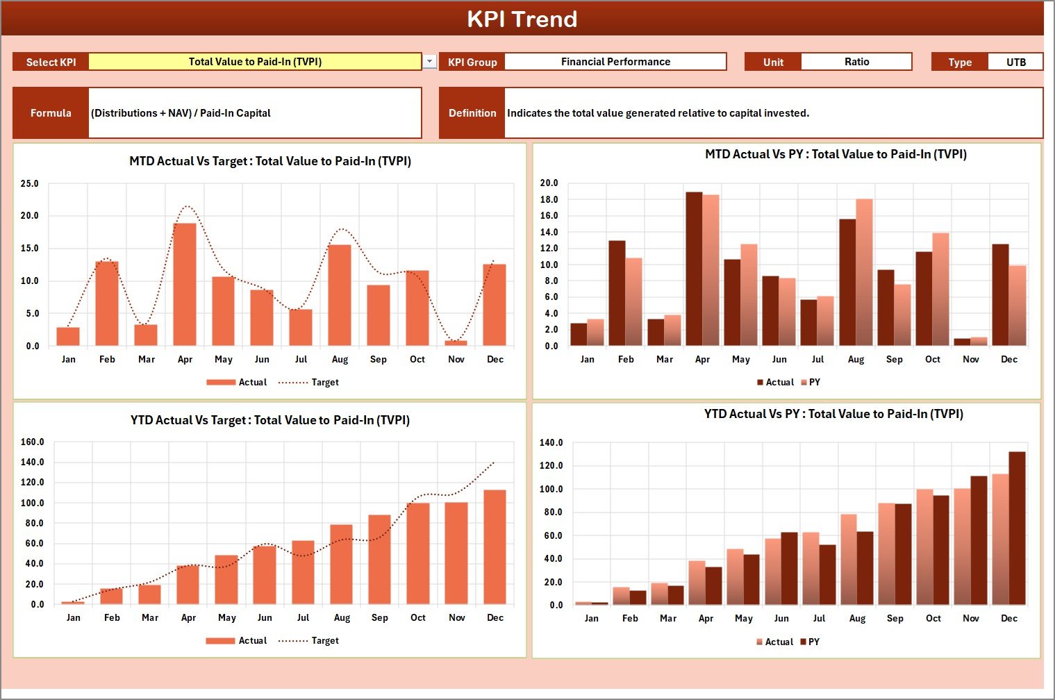 KPI Trend Sheet