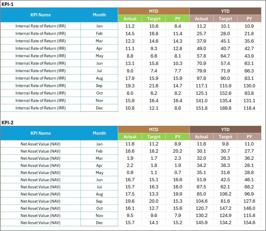 Input Data Sheet