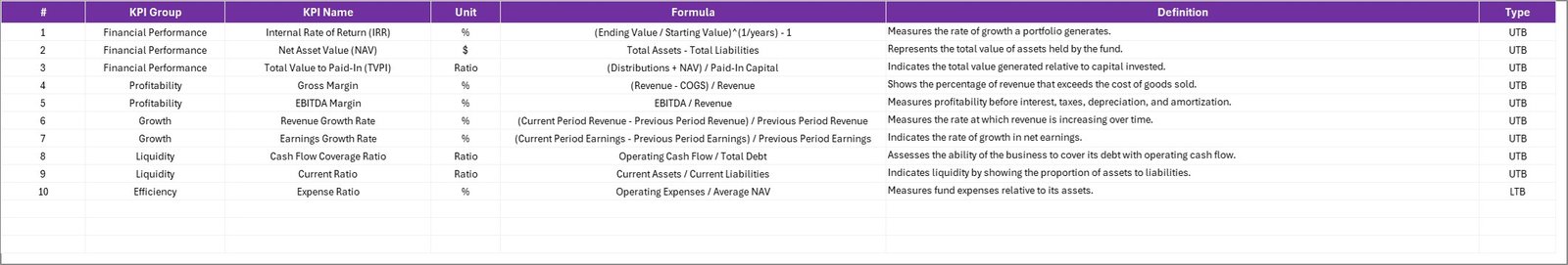KPI Definition Sheet