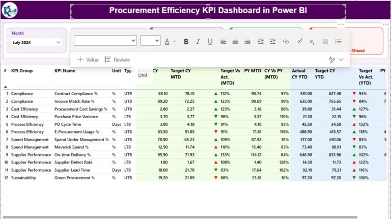 Procurement Efficiency KPI Dashboard in Power BI - PK: An Excel Expert