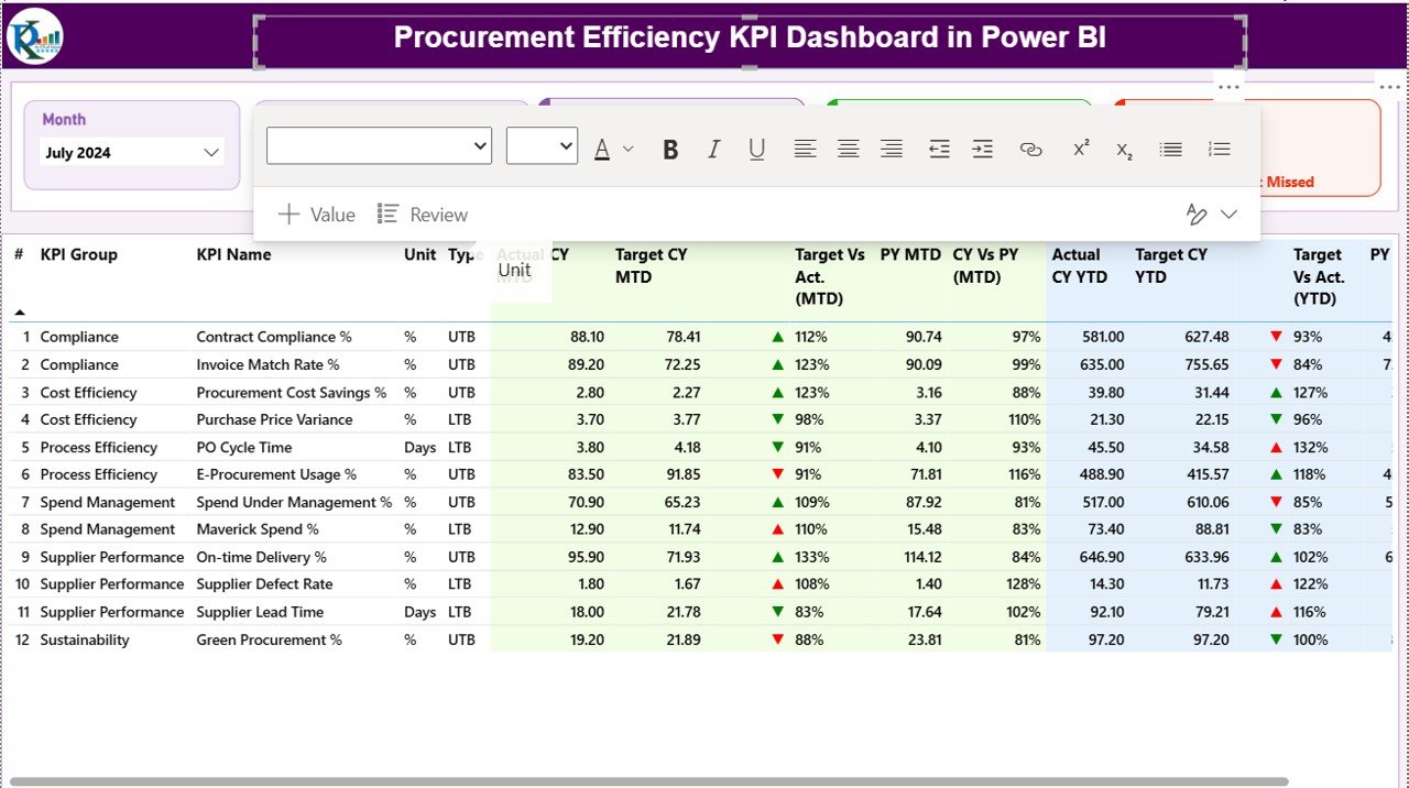 Procurement Efficiency KPI Dashboard in Power BI