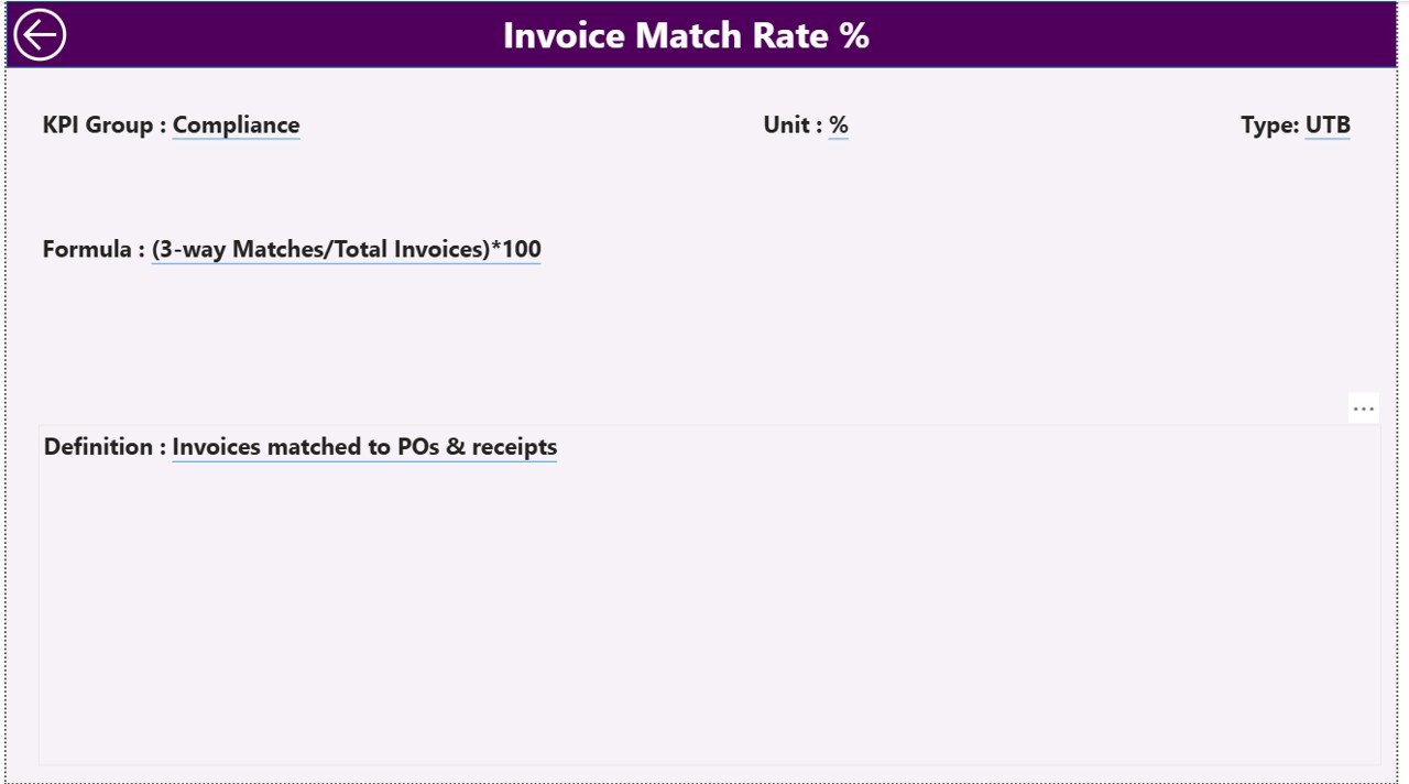 KPI Definition Sheet