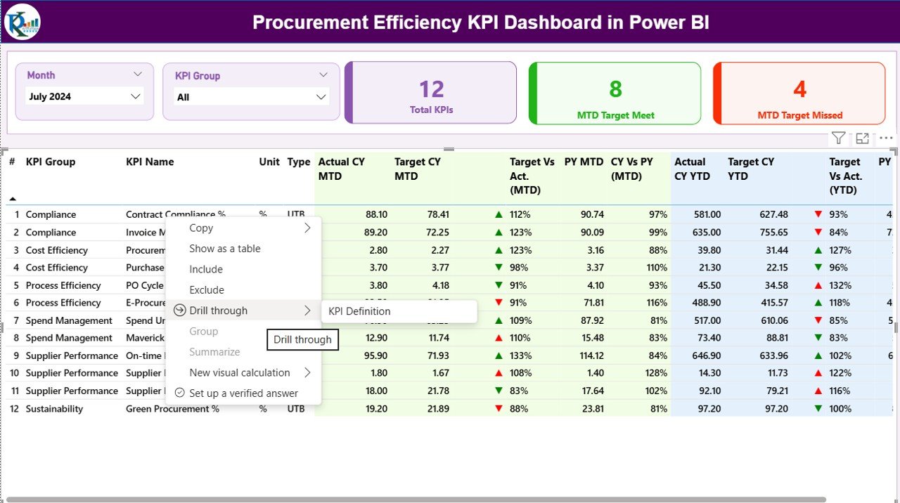 KPI Definition Sheet