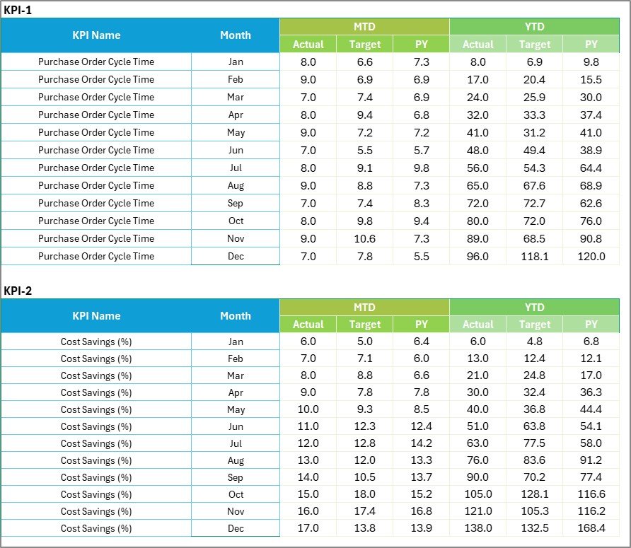 Input Data Sheet