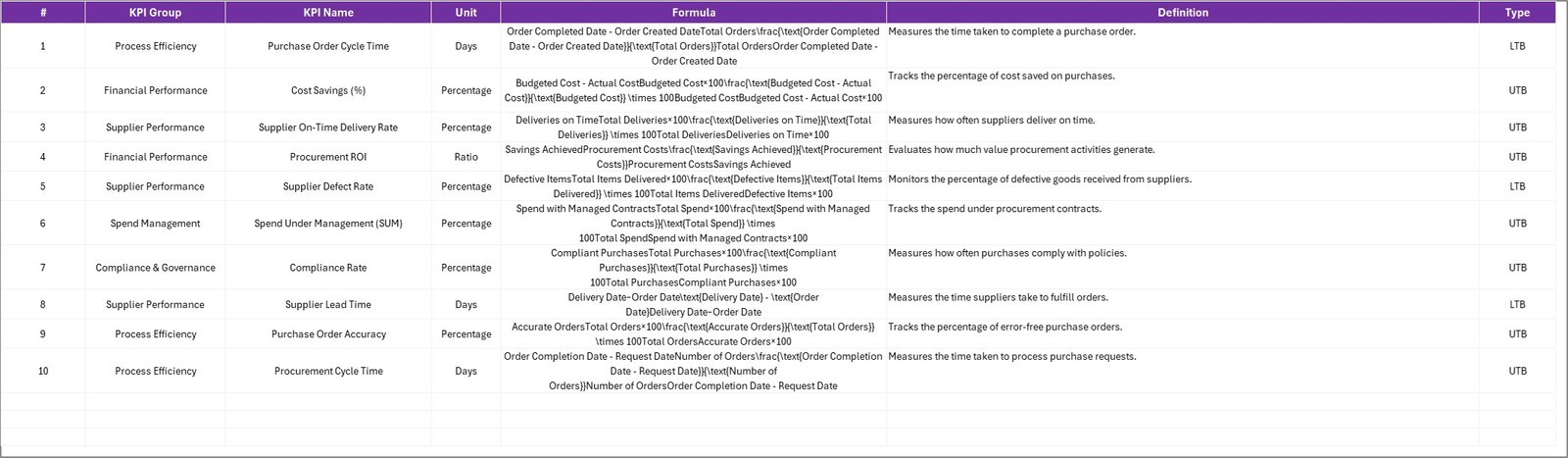 KPI Definition Sheet