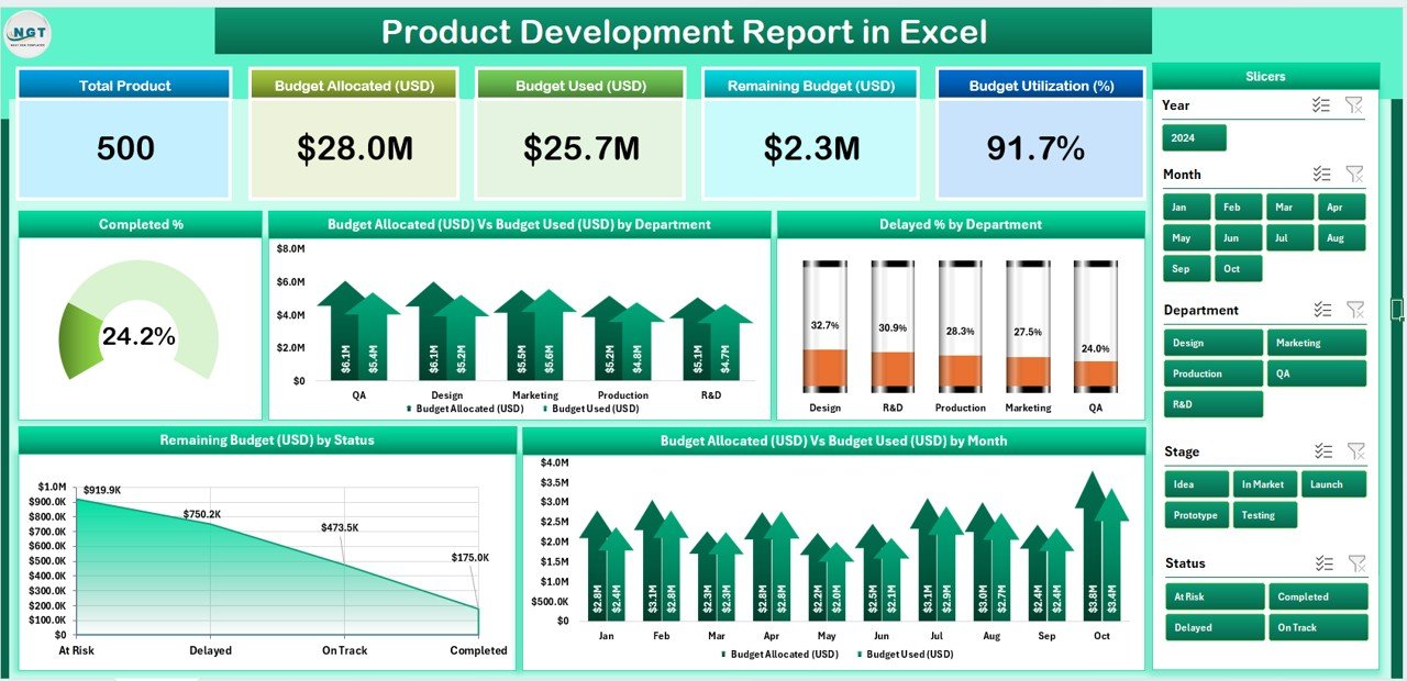 Product Development Report
