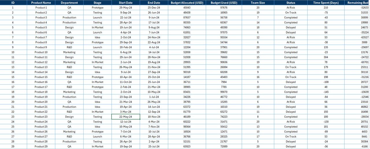 Data Sheet