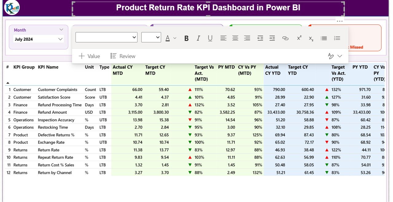 Product Return Rate KPI Dashboard in Power BI 