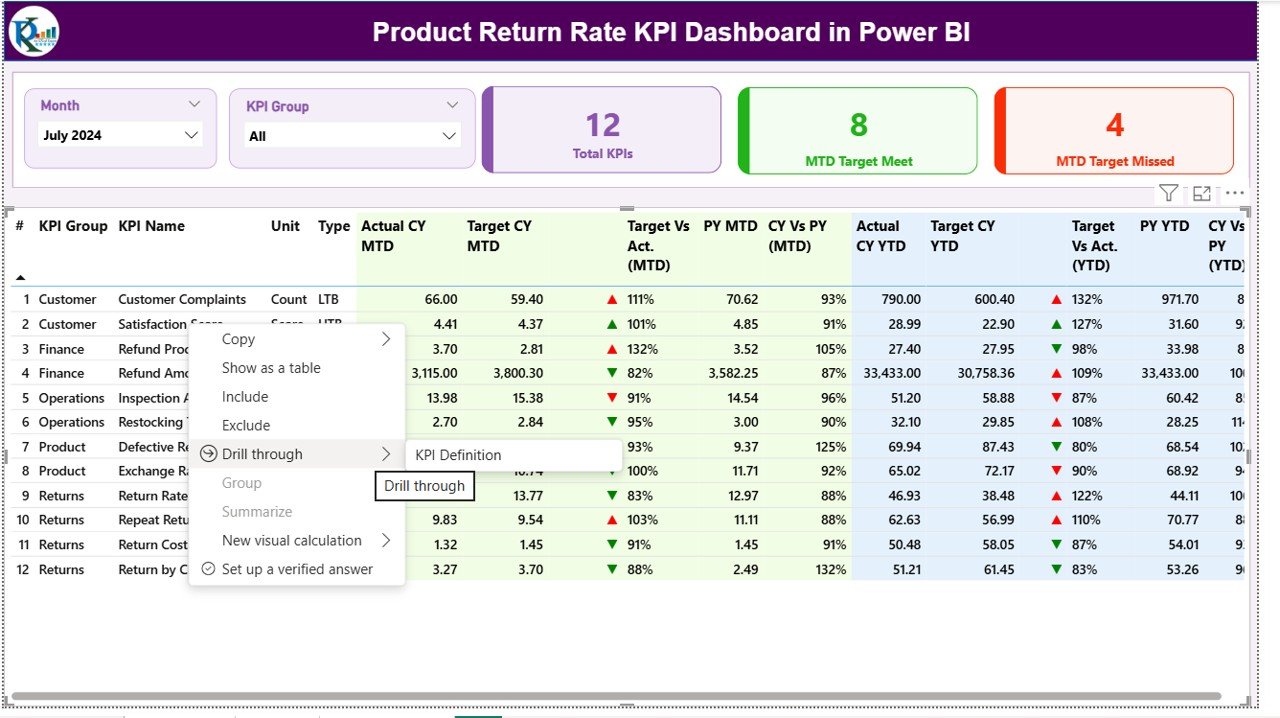 KPI Definition Page