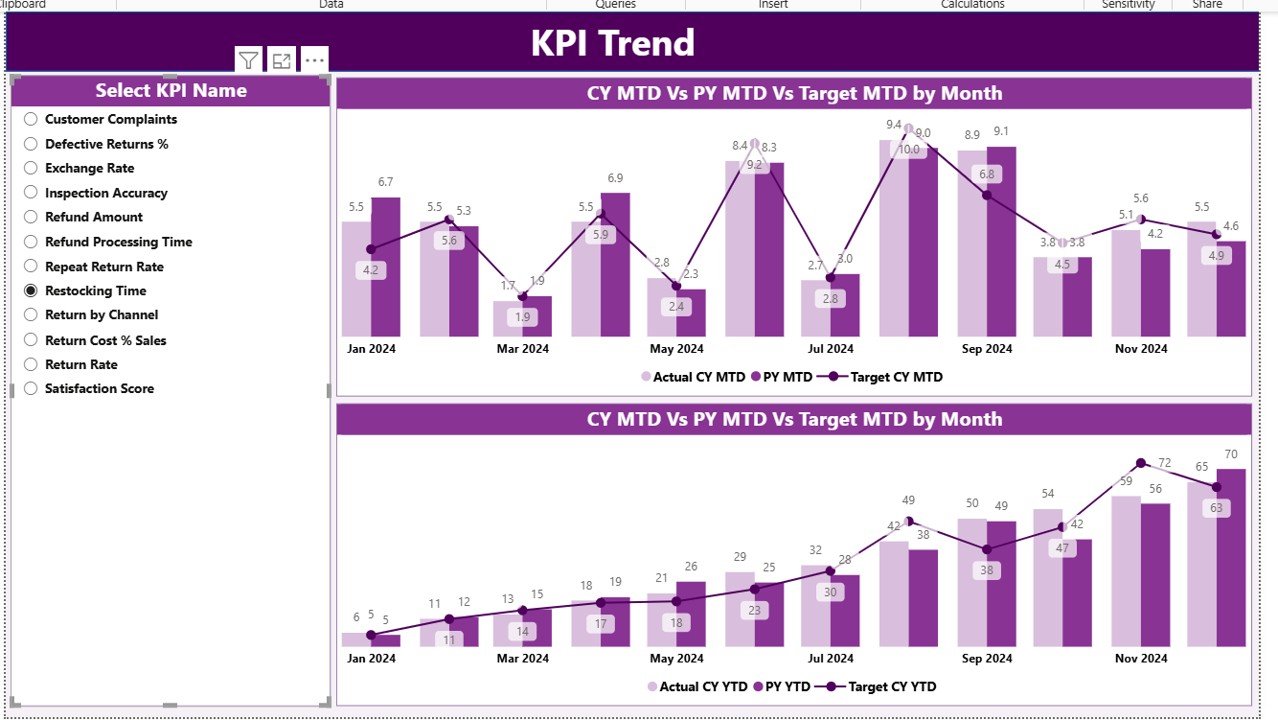 KPI Trend Page