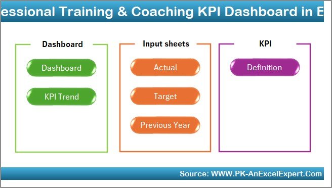 Professional Training & Coaching KPI Dashboard in Excel