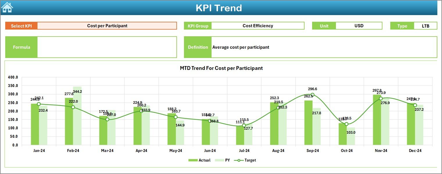 KPI Trend Sheet Tab