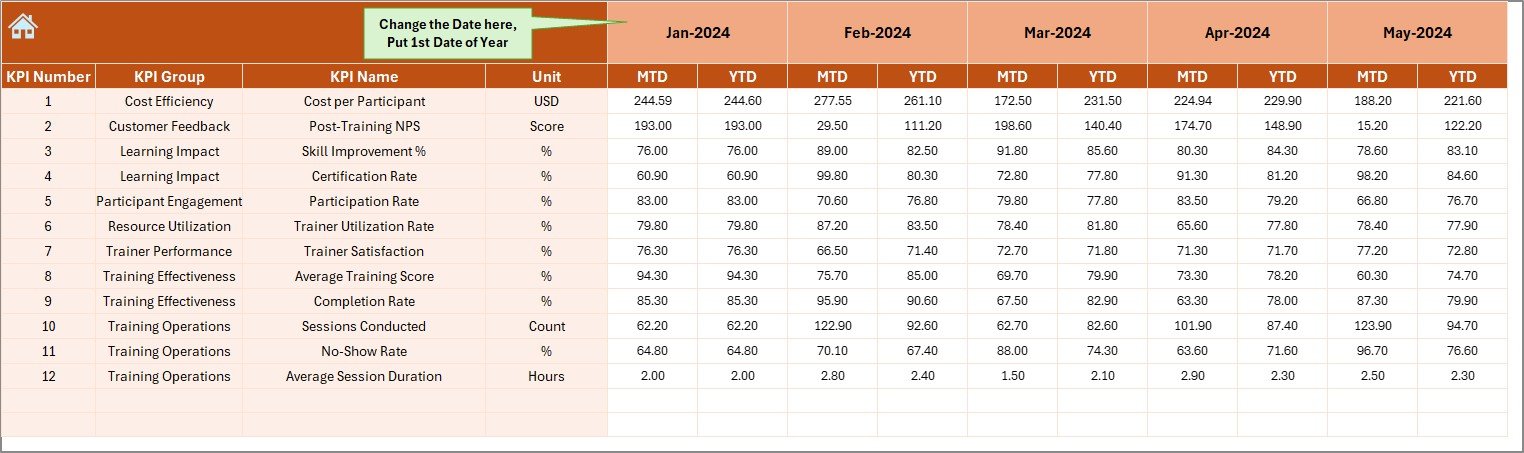 Actual Numbers Input Sheet