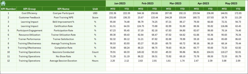 Training Kpi Excel Professional Training & Coaching KPI Dashboard in Excel - PK: An Excel ...