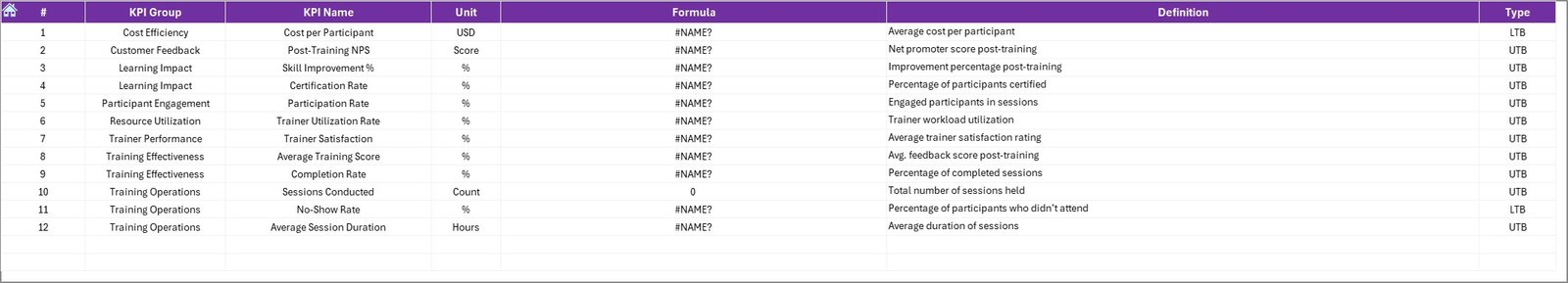 KPI Definition Sheet Tab