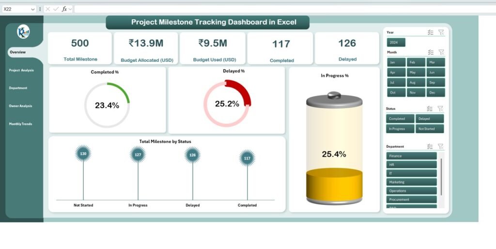 Project Milestone Tracking Dashboard in Excel - PK: An Excel Expert