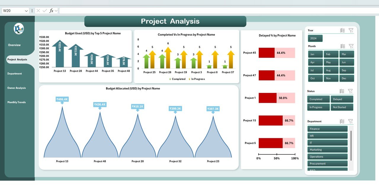Project Analysis Page