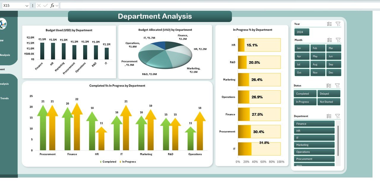 Department Analysis Page