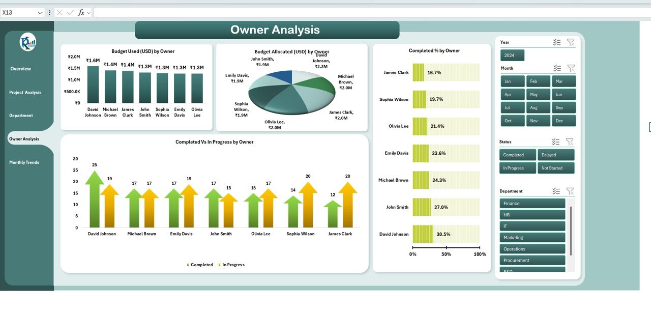 Owner Analysis Page