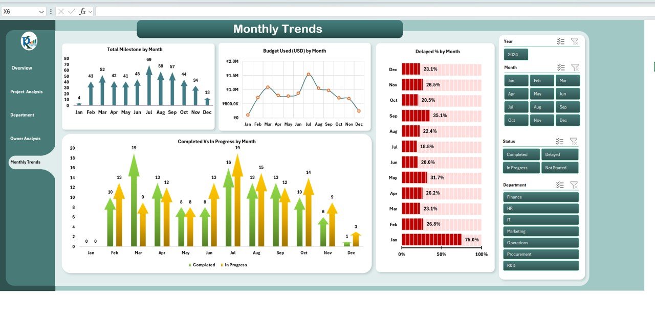 Monthly Trends Page
