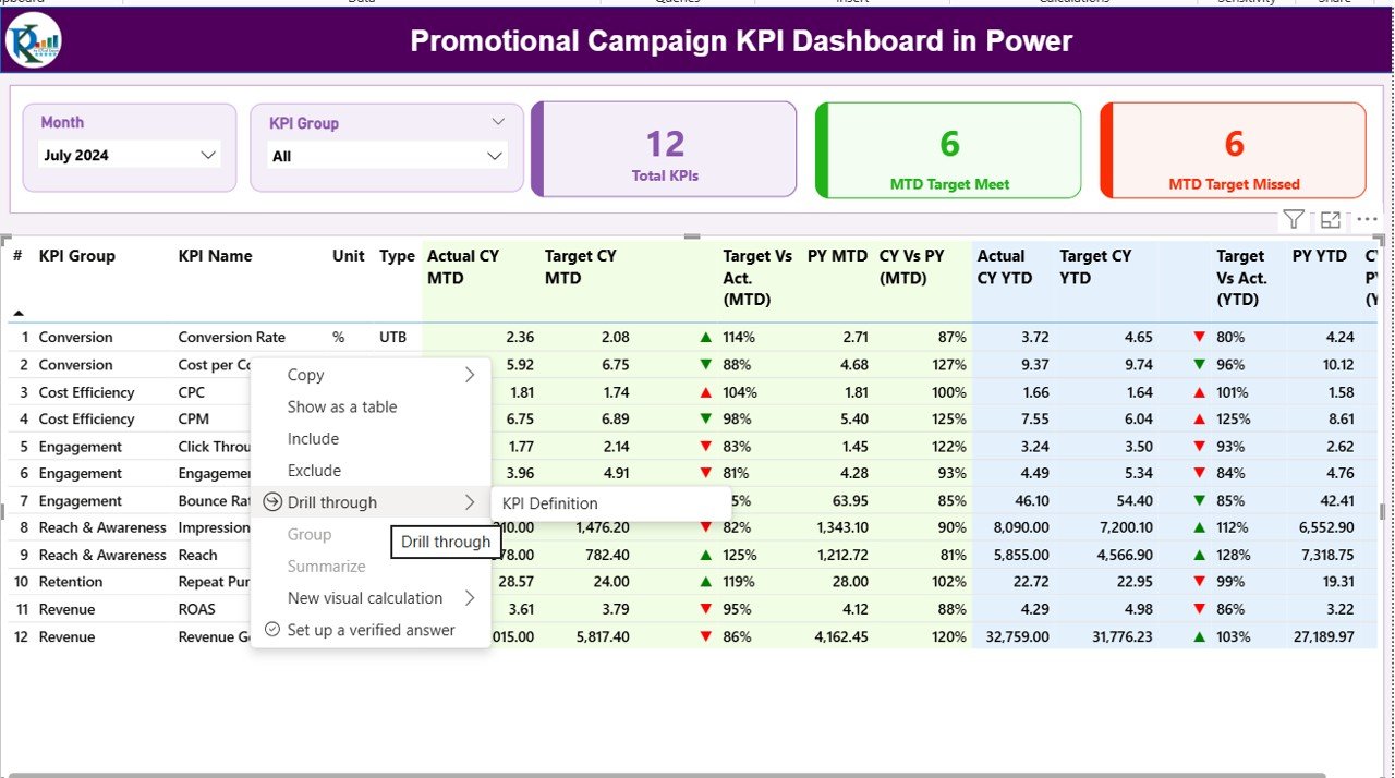 KPI Definition Page