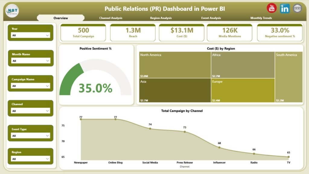 Public Relations (PR) Dashboard in Power BI - PK: An Excel Expert