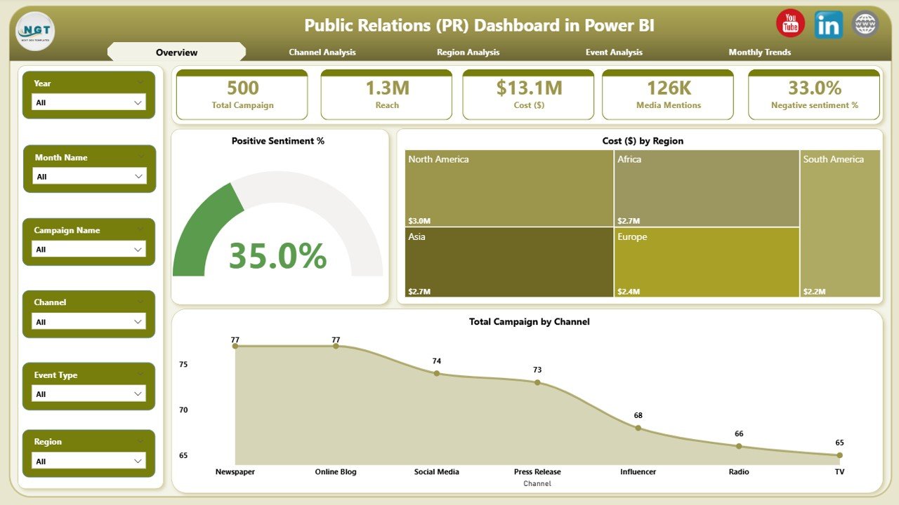 Public Relations (PR) Dashboard