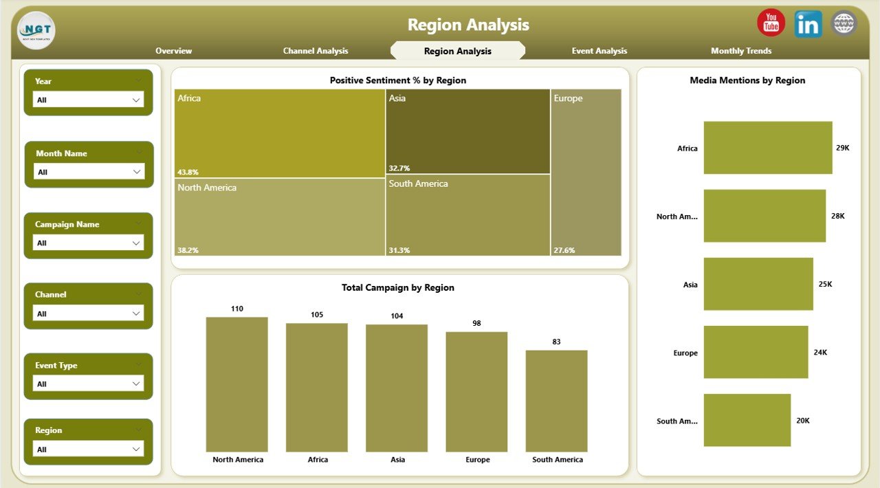 Region Analysis