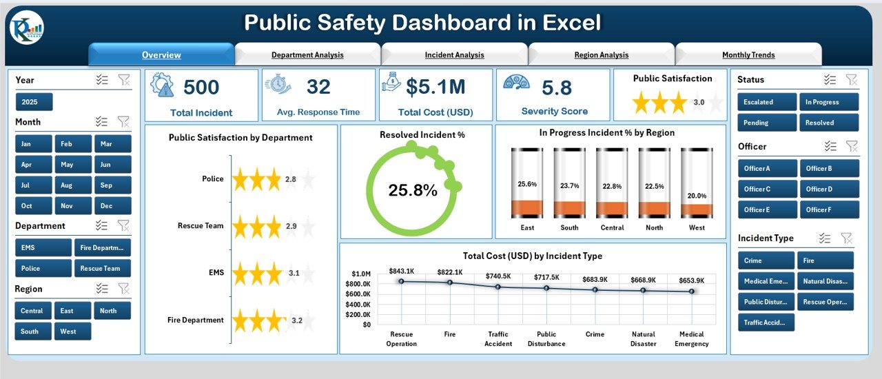 Public Safety Dashboard