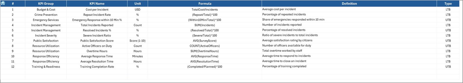 KPI Definition Sheet