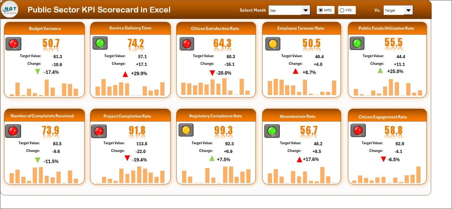 Public Sector KPI Scorecard in Excel-1 - PK: An Excel Expert