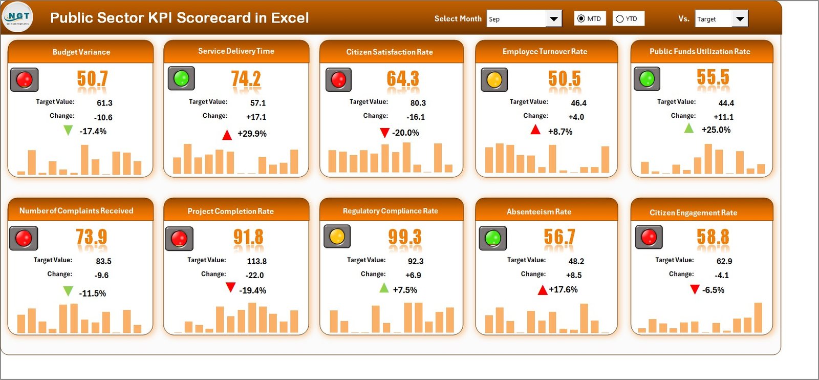 Public Sector KPI Scorecard in Excel