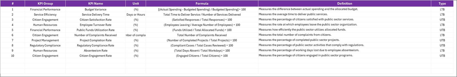 KPI Definition Sheet