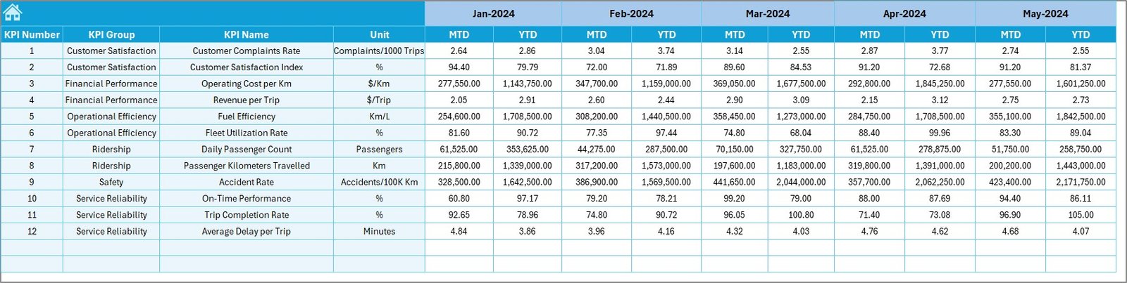 Target Sheet