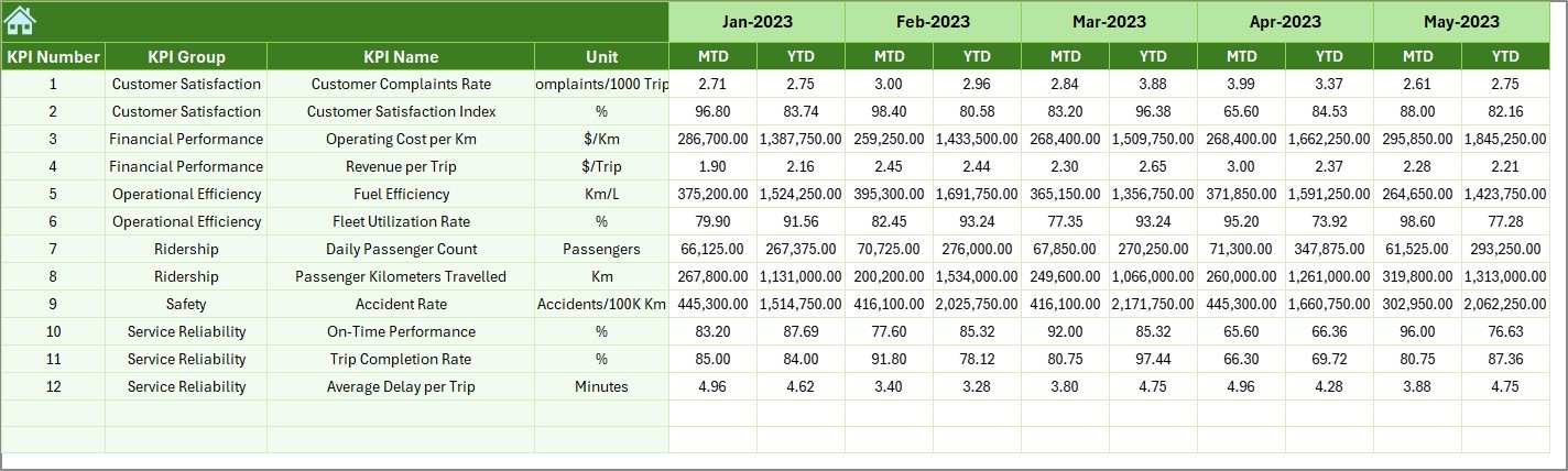 Previous Year Sheet