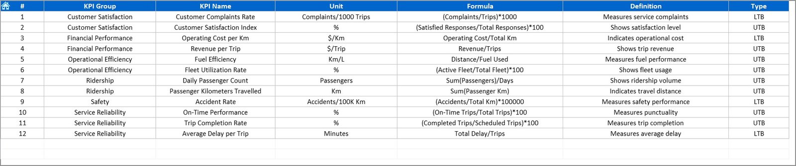 KPI Definition Sheet