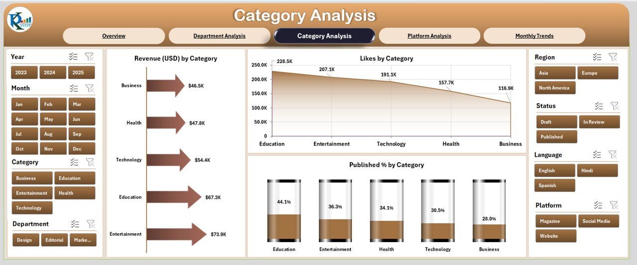 Category Analysis Page