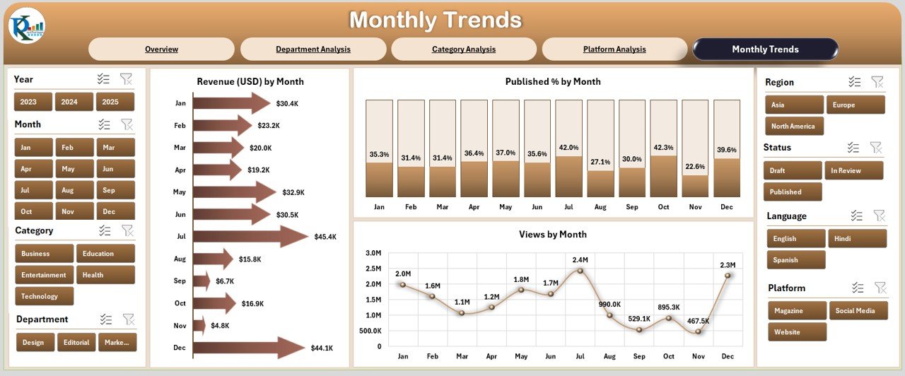 Monthly Trends Page