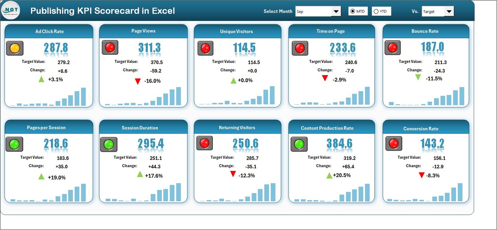 Publishing KPI Scorecard in Excel 