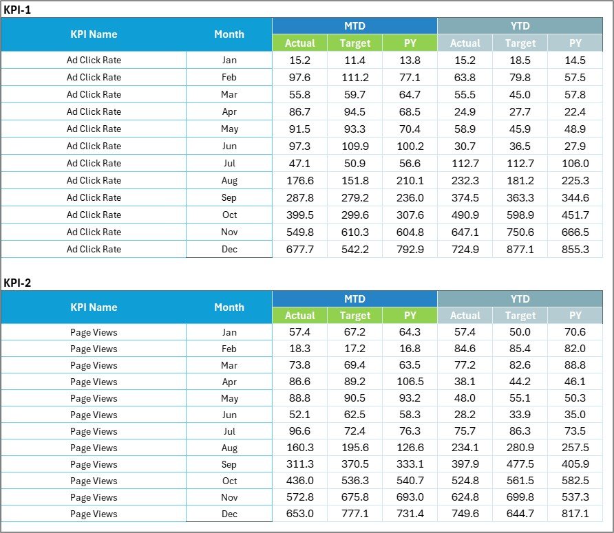 Input Data Sheet